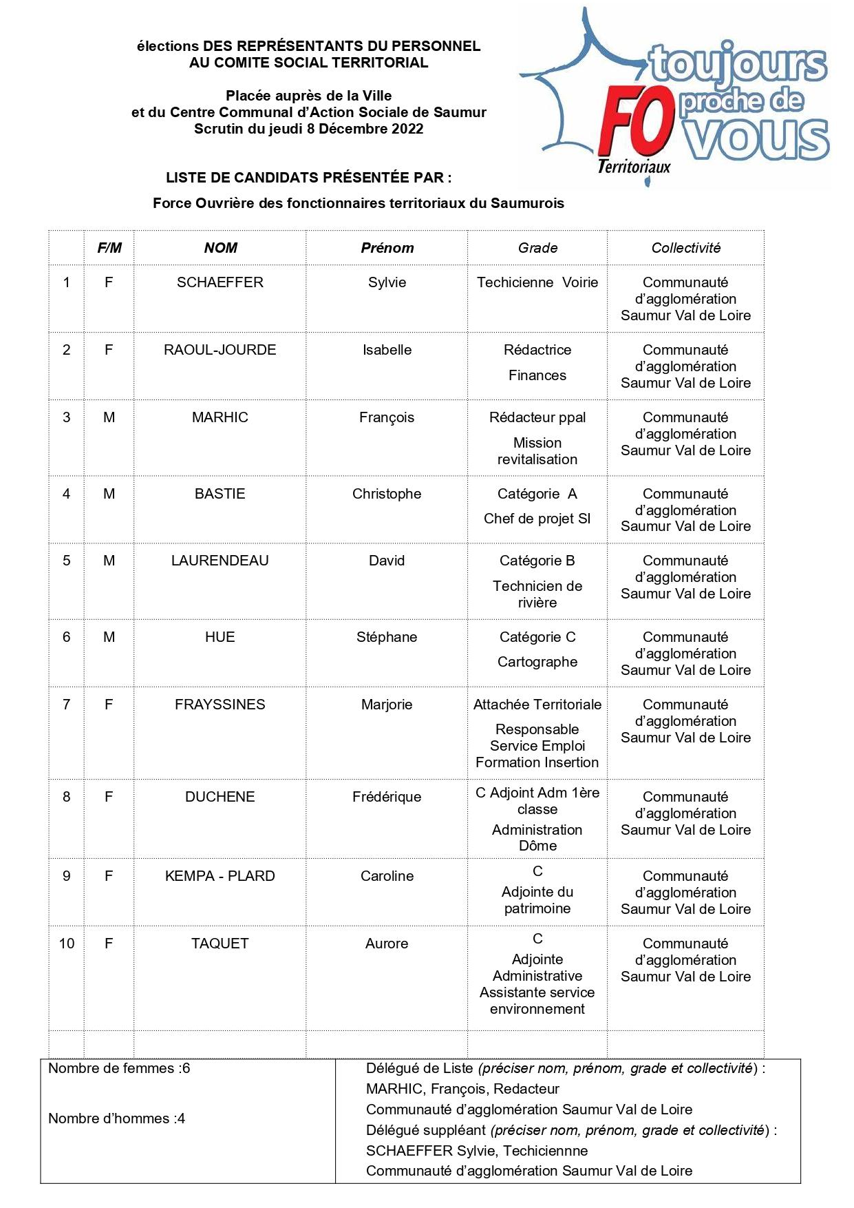 Elections professionnelles 2022 liste candidats fo territoriaux saumur cst agglo 1 page 0001
