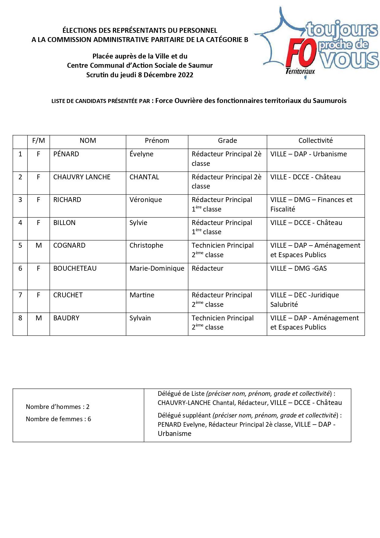 Liste cap b