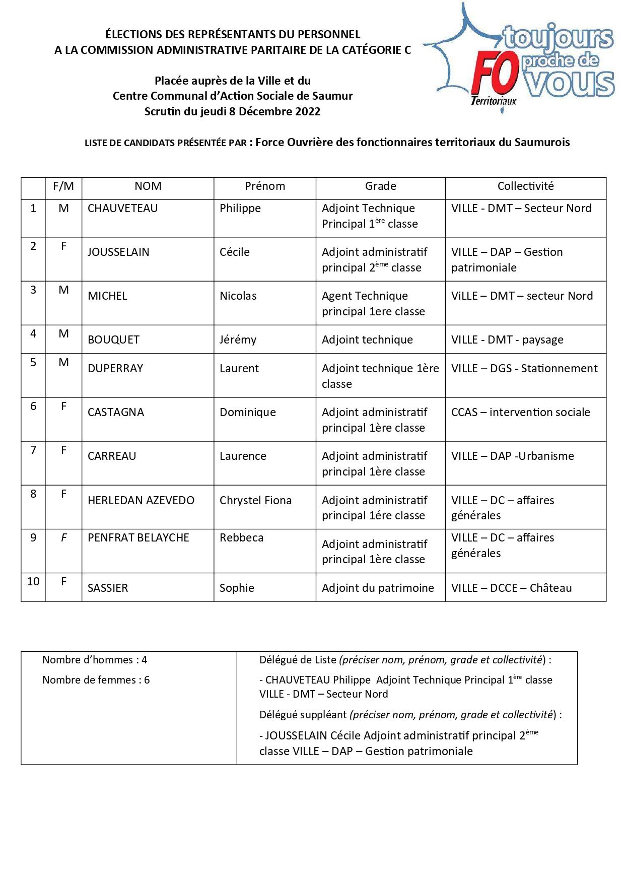 Liste cap c