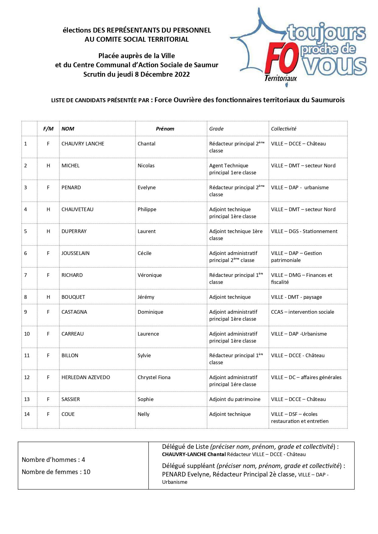Liste cst